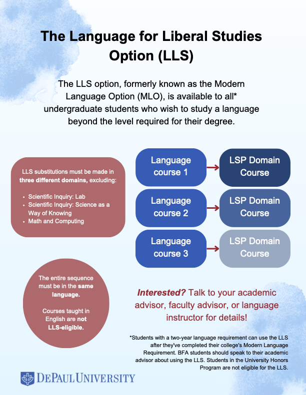 Flyer with three pairs of rectangles connected by an arrow indicating that three language courses can substitute three LSP Domain course.
